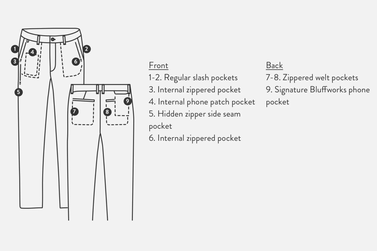 Bluffworks Envoy Lightweight Travel Pants Review (pocket layout)